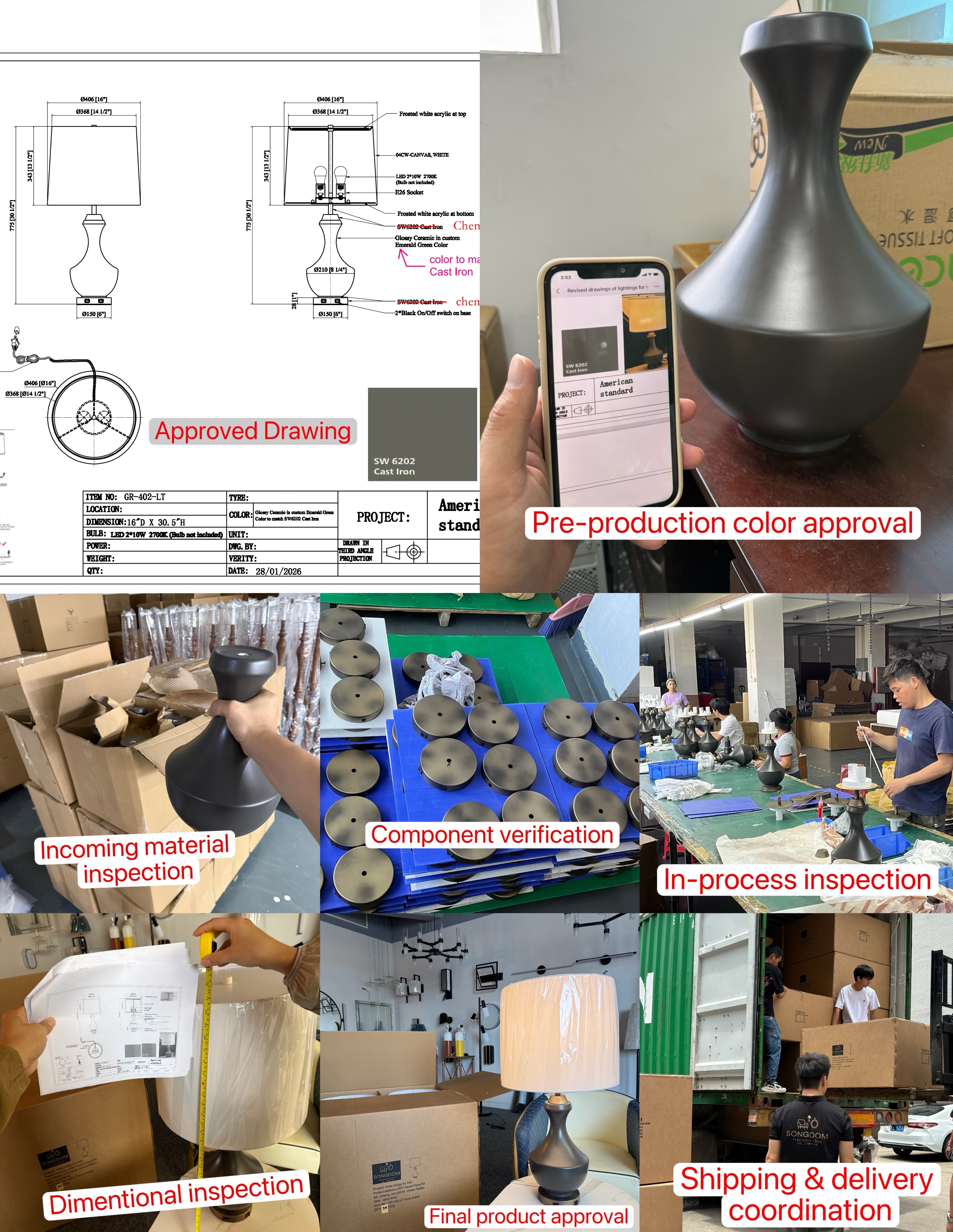 quality control process