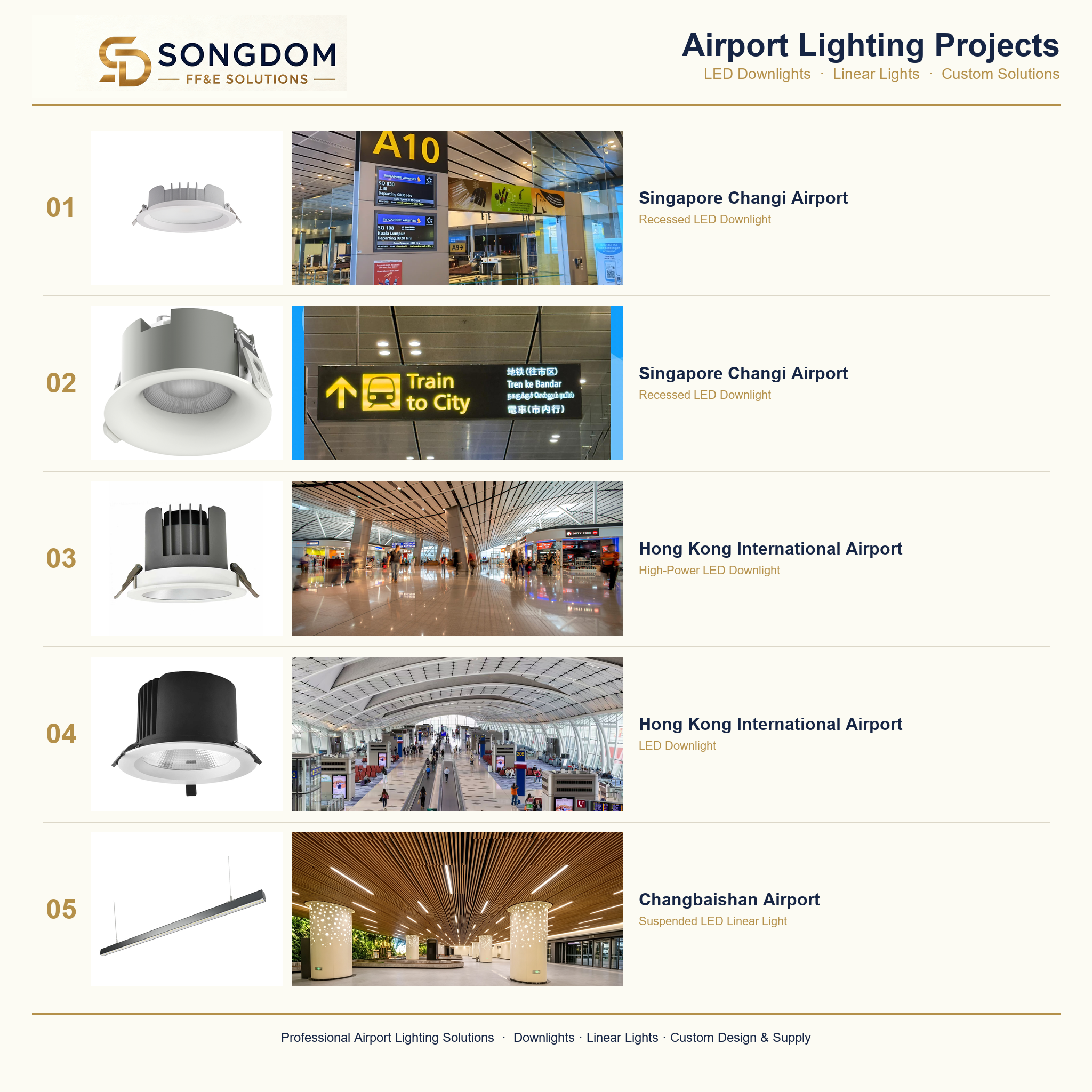 Airport Lighting project cases by Songdom