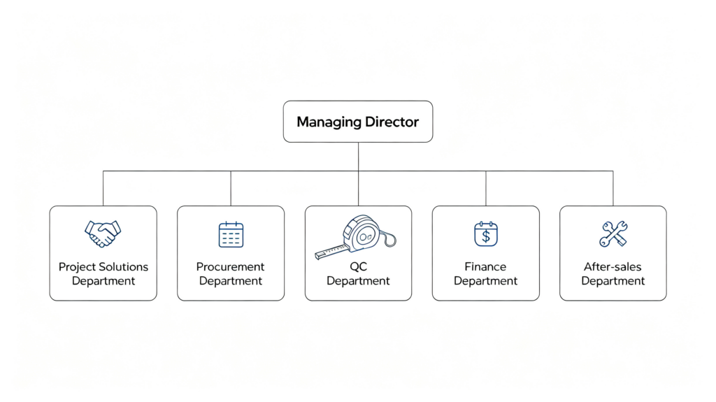 Songdom Organization Structure